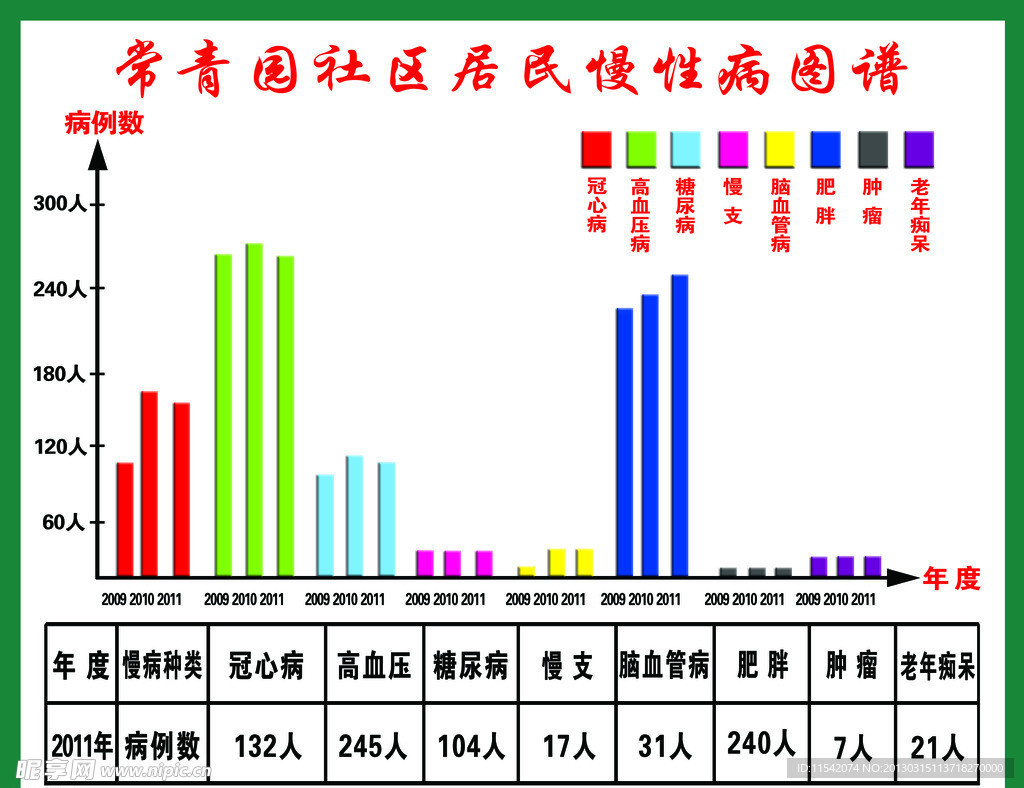 居民慢性病图谱