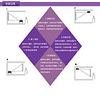 投影机紫色的安装过程详情页