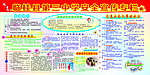 中学安全宣传栏