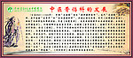 中医骨伤科的发展