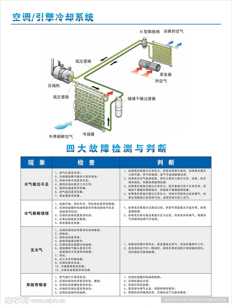 汽车空调冷却系统