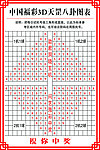 中国福彩3D天罡八卦图表