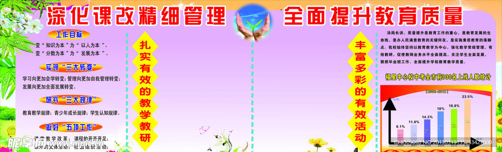 校园文化 学校文化墙