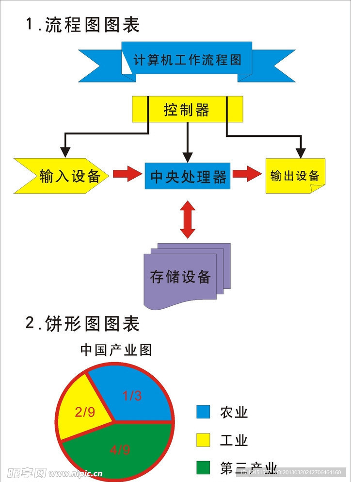 图表框架