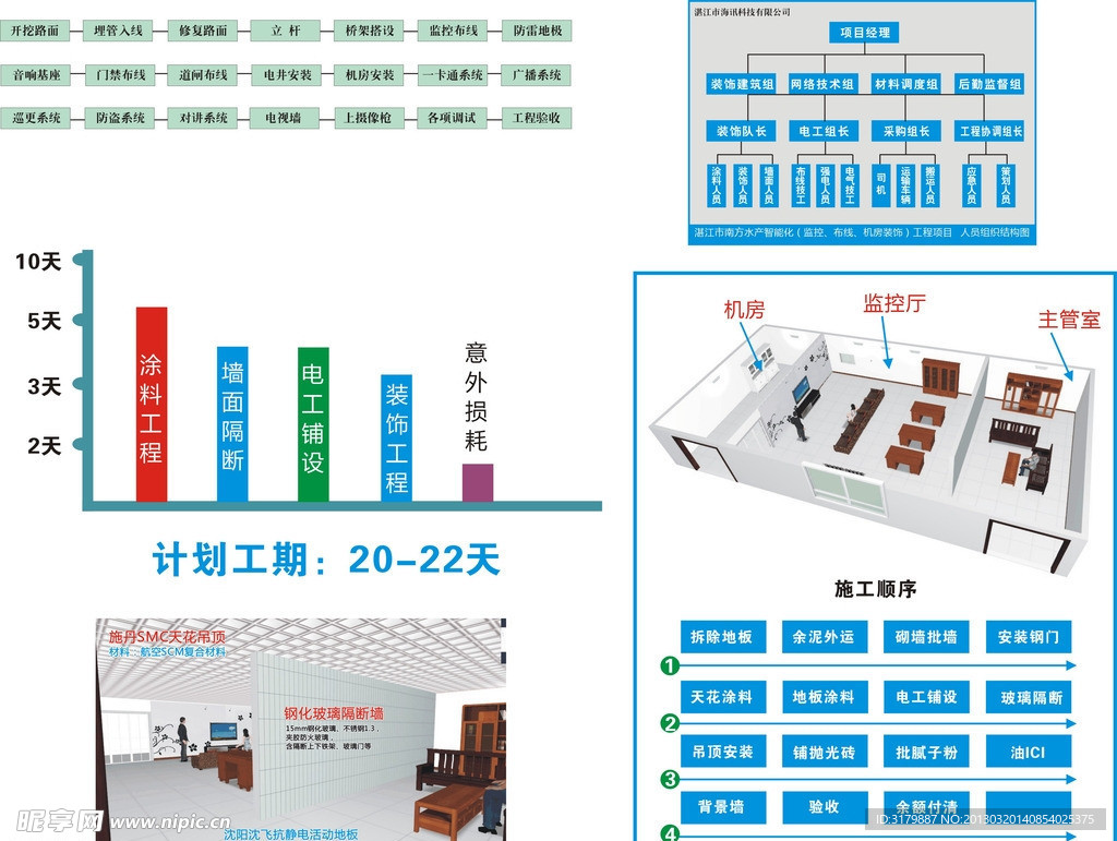 工程人员组织结构图