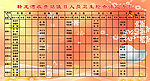 值班表格