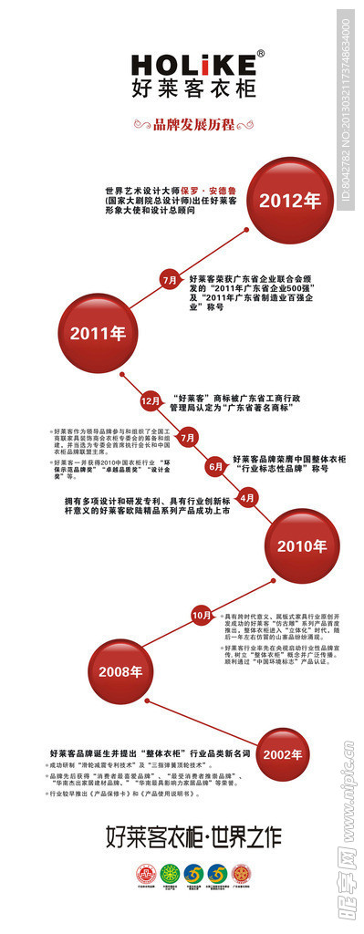 好莱客衣柜发展历程