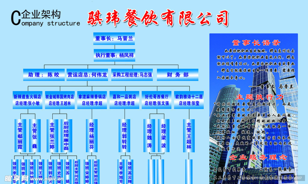 架构图