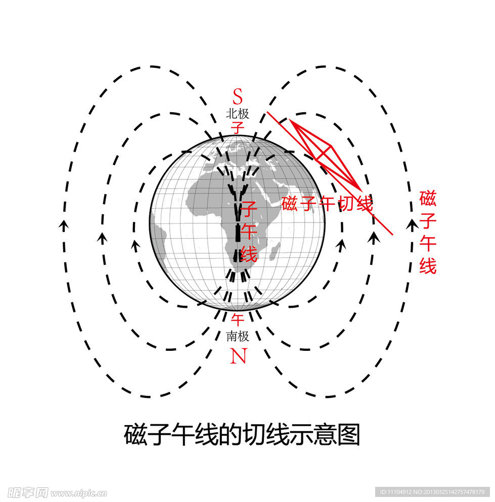 磁子午线切线示意图