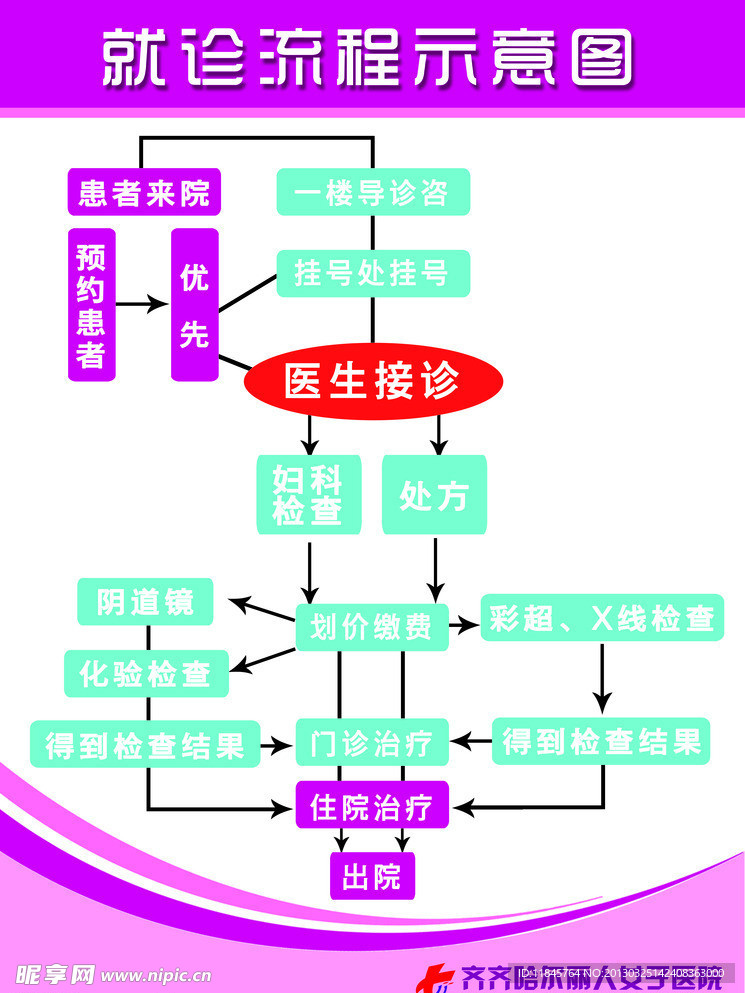 就诊流程示意图