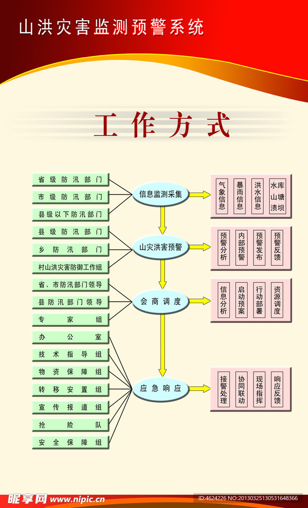 制度模板