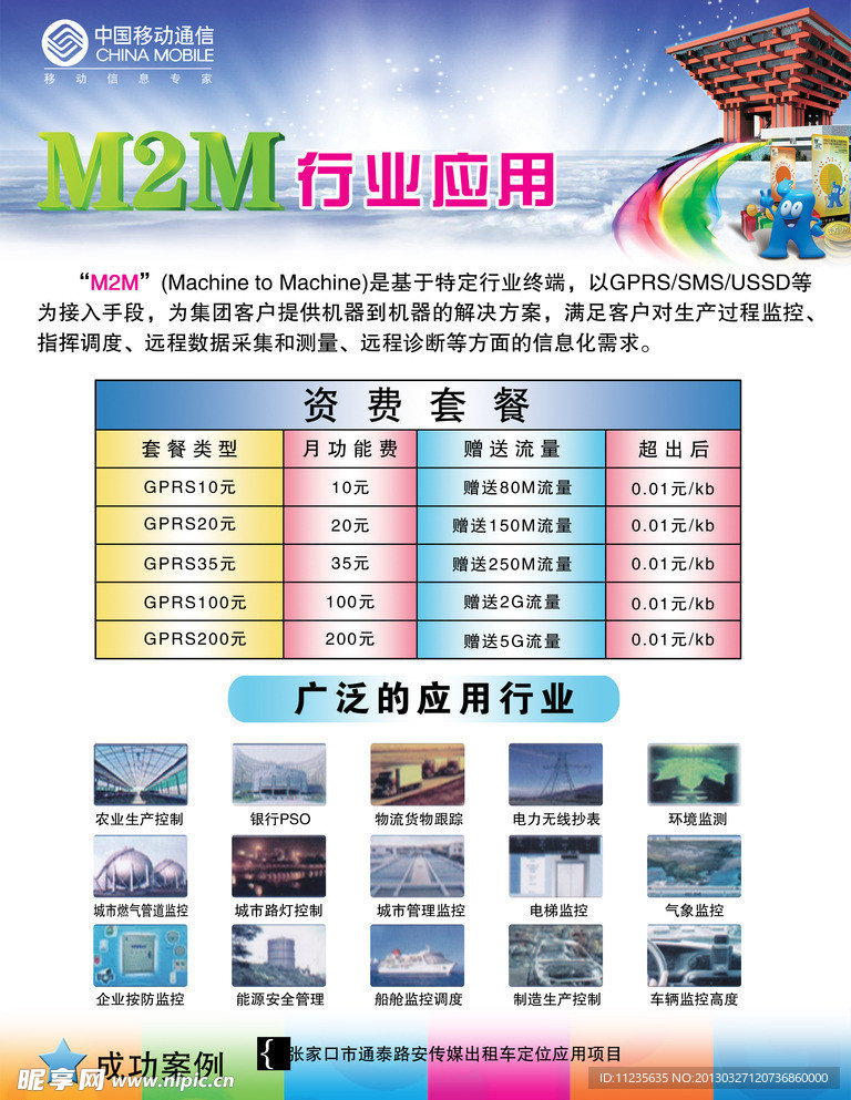 M2M行业应用