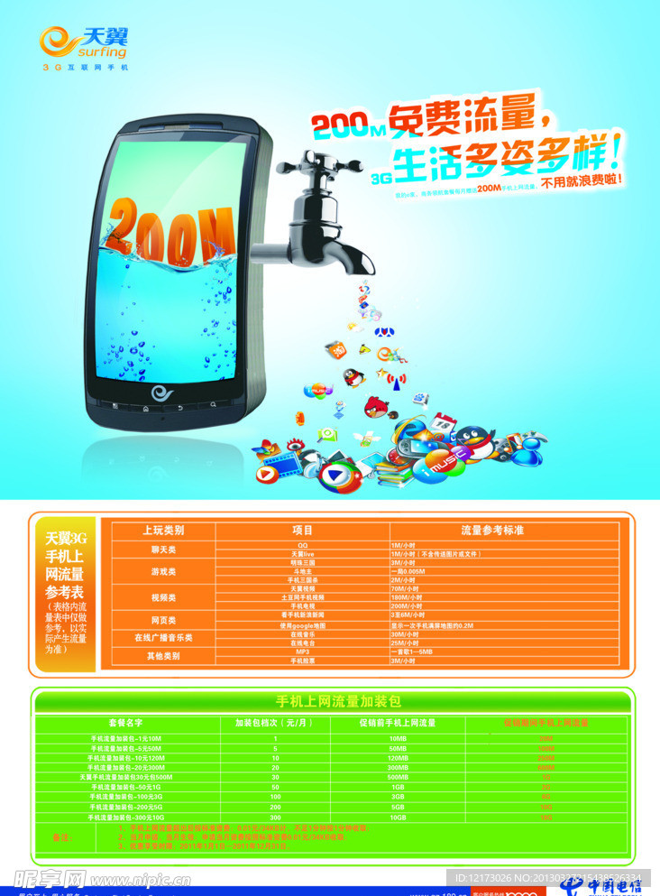 中国电信宽带200M