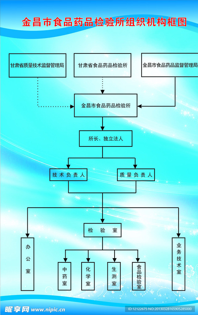 药监局机组织机构图