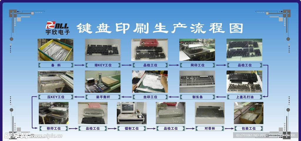 键盘印刷生产流程
