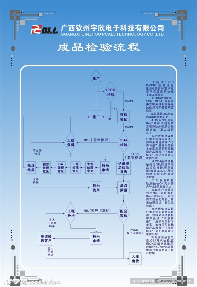 成品检验流程