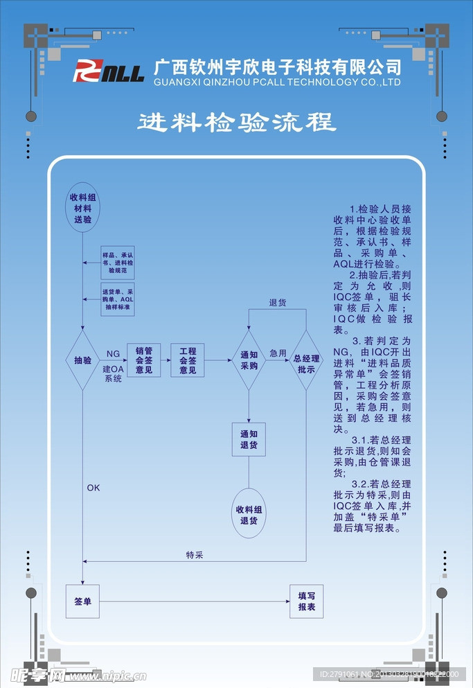 进料检验流程