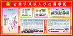 残疾人状况展示图
