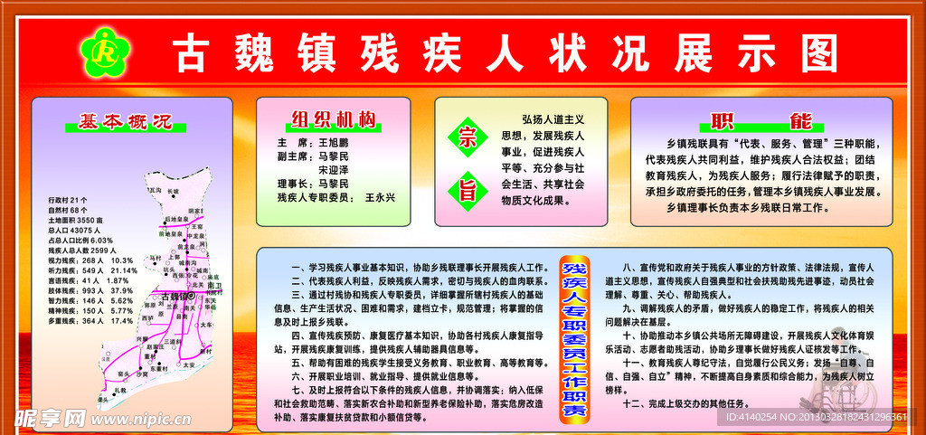 残疾人状况展示图