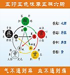 五行图