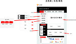 网站模版