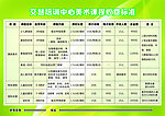 培训中心美术课程收费