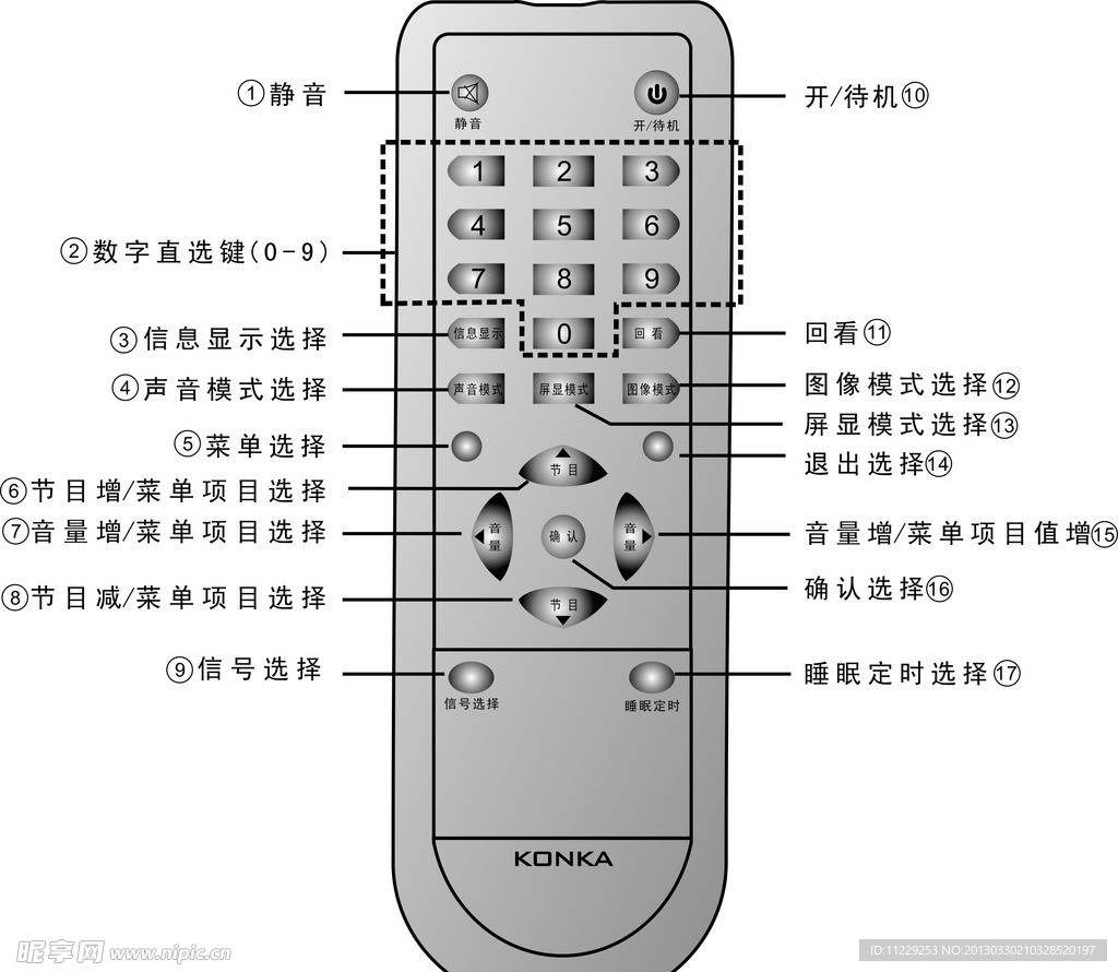 遥控器