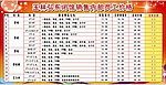 东本员工海报