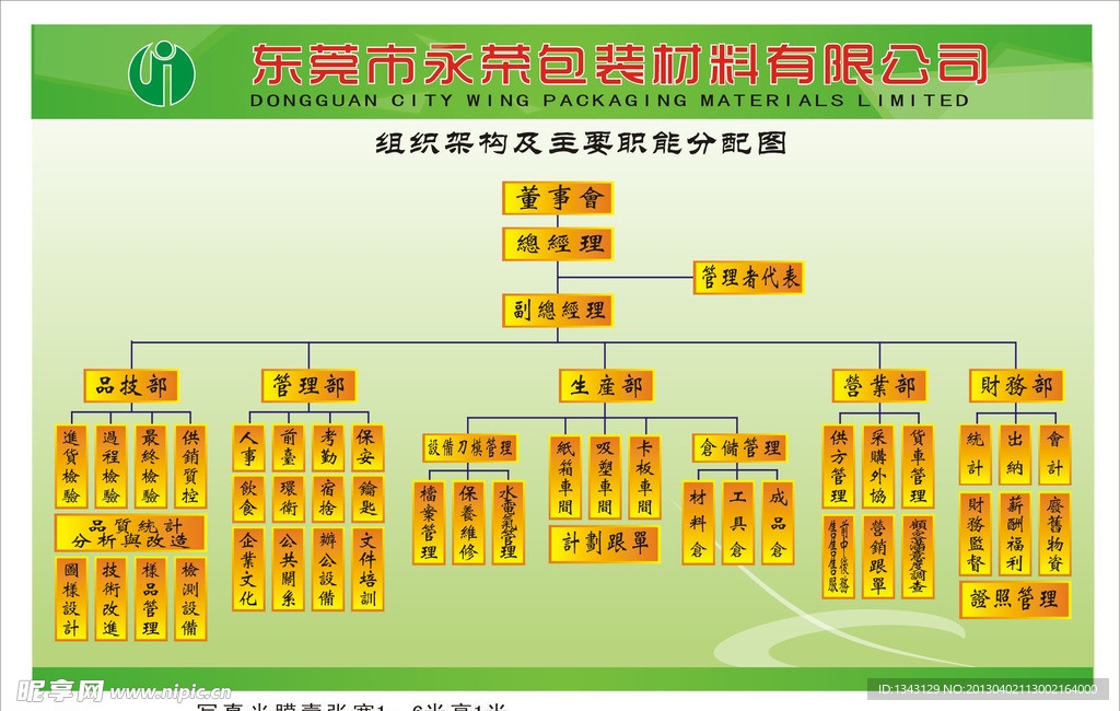 包装 材料 架构