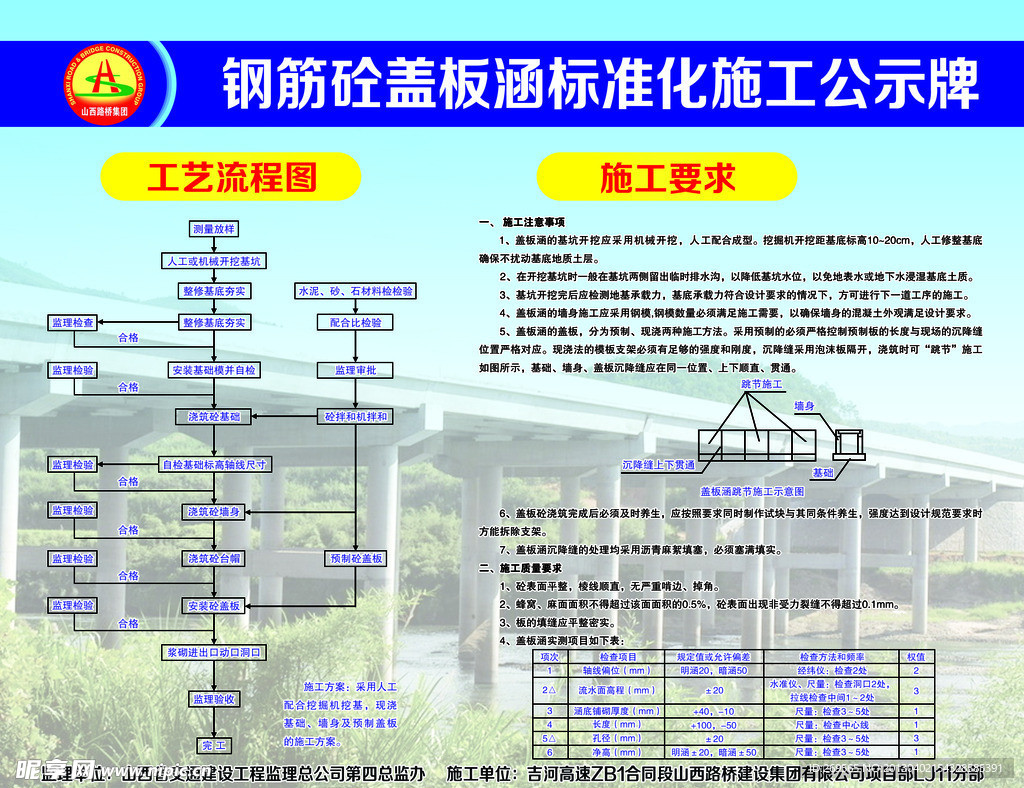 公路施工版面