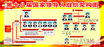 十八大领导人组织架构