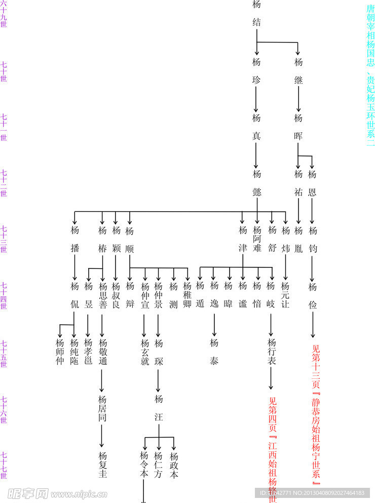 杨氏_六大世系图
