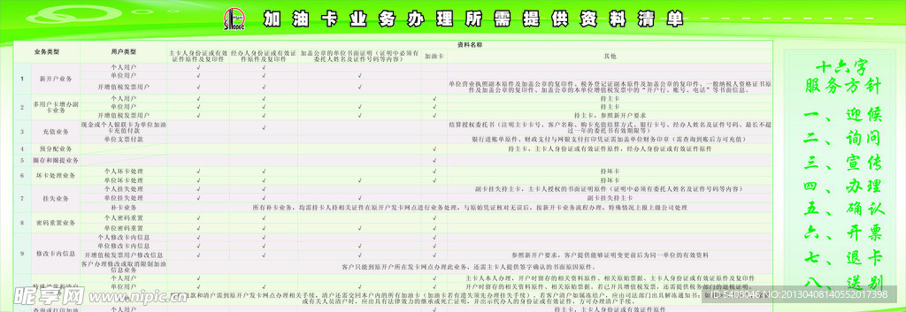 中石油业务需知