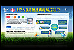 H7N9禽流感病毒