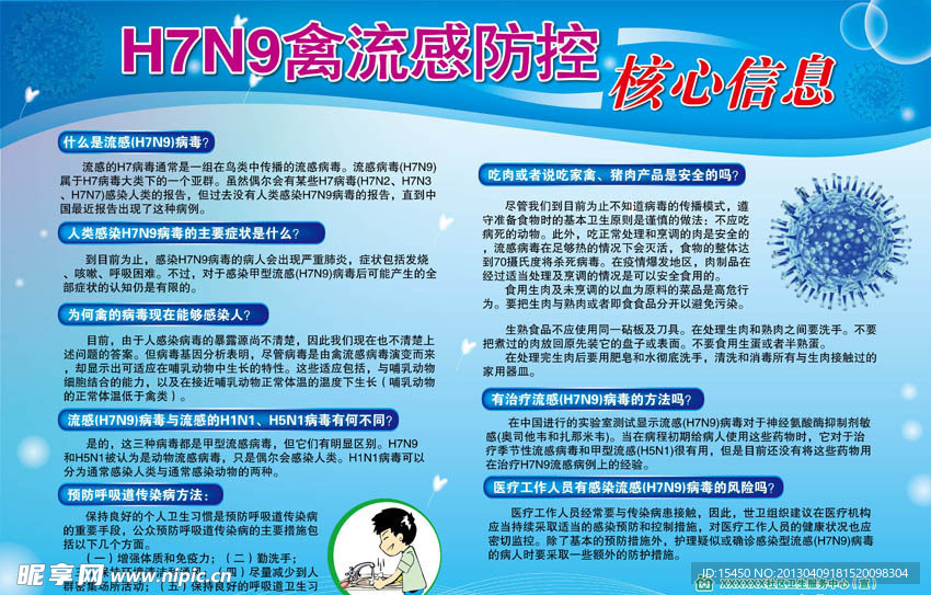 H7N9 禽流感