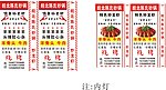 砂锅灯箱