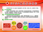 H7N9禽流感