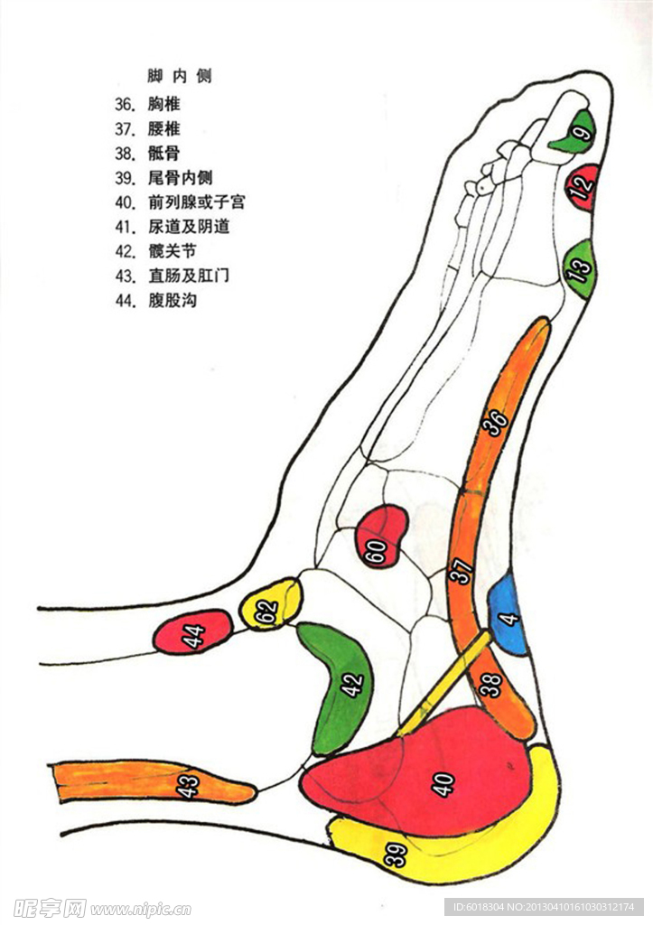 足疗穴位