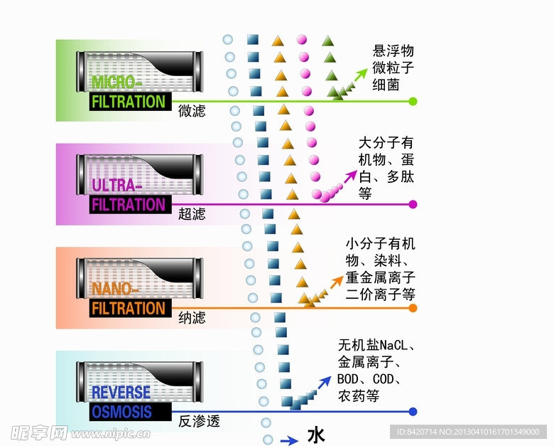 超滤膜过滤解析图