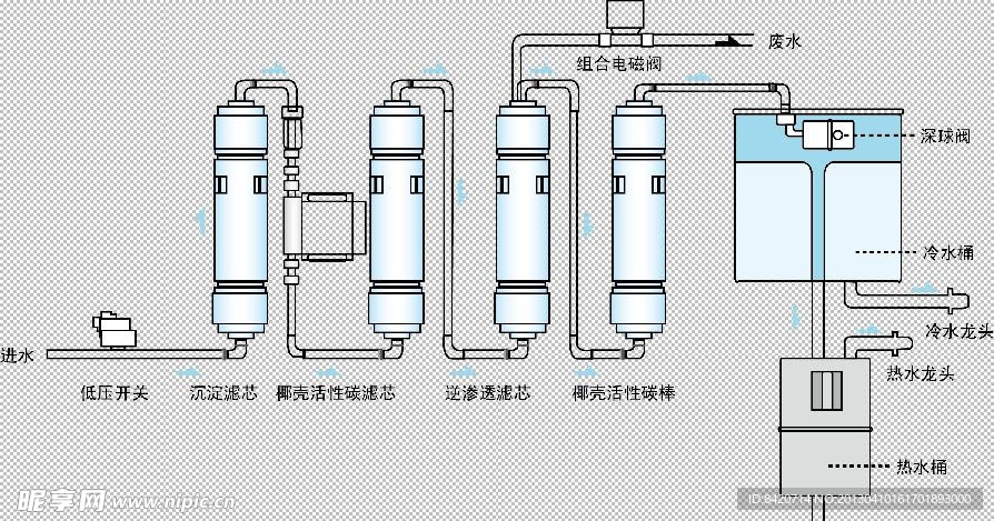 深度净化工艺流程