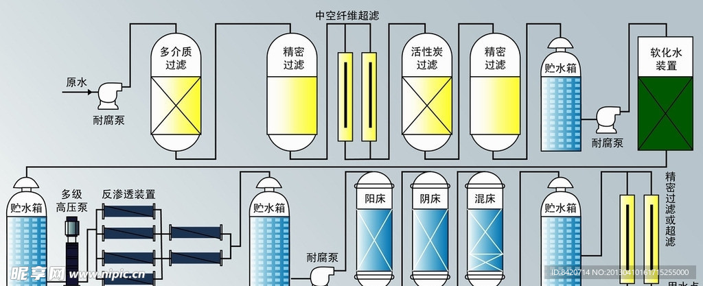 工业给水处理