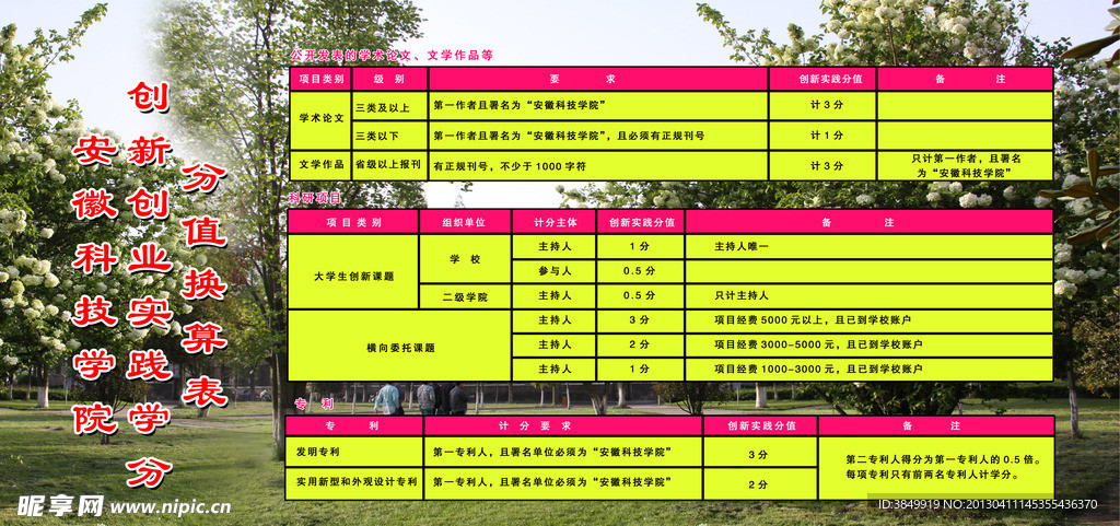 创新分值