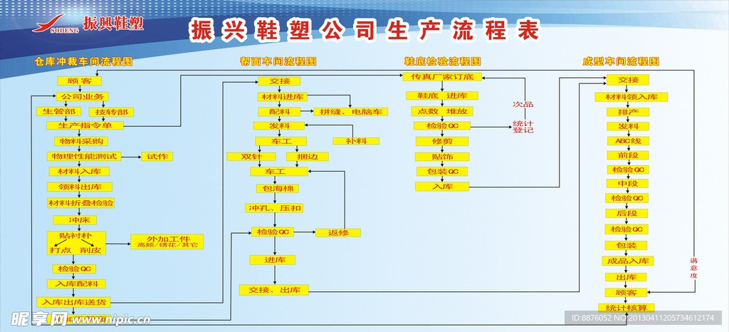 流程图