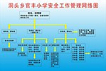 管理网络图