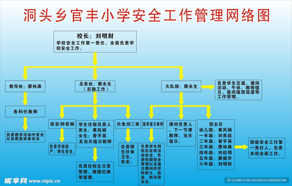 管理网络图