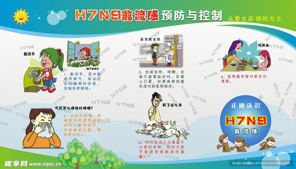 H7N9禽流感预防