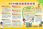 H7N9禽流感