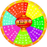 转盘