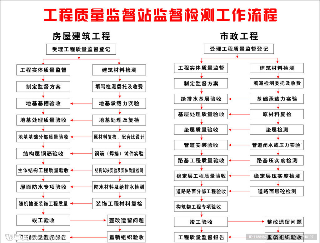 工程质量检测表