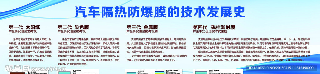 汽车隔热防爆膜发展史
